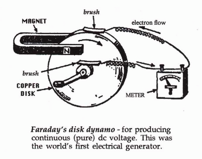 Faraday's Disc Dynamo