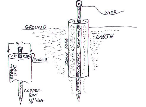 electrocul1.jpg (24968 bytes)