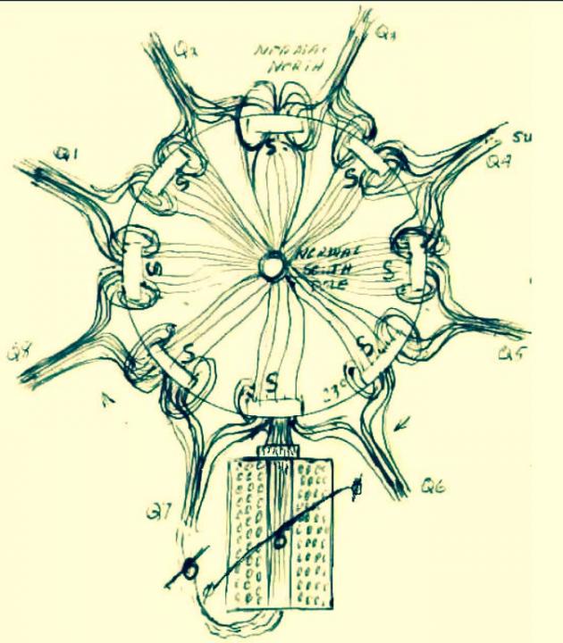 John Bedini's Magnetic Diagram