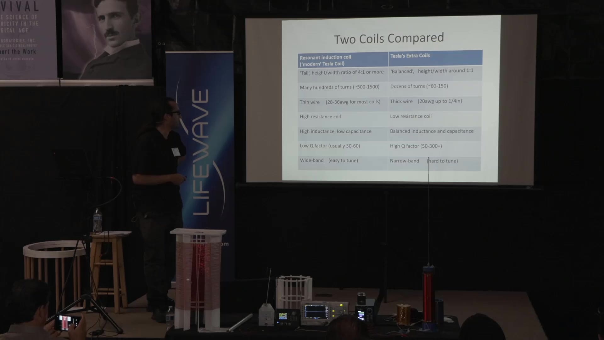 Two Coils Compared slide: the modern resonant induction coil against Tesla's extra coil