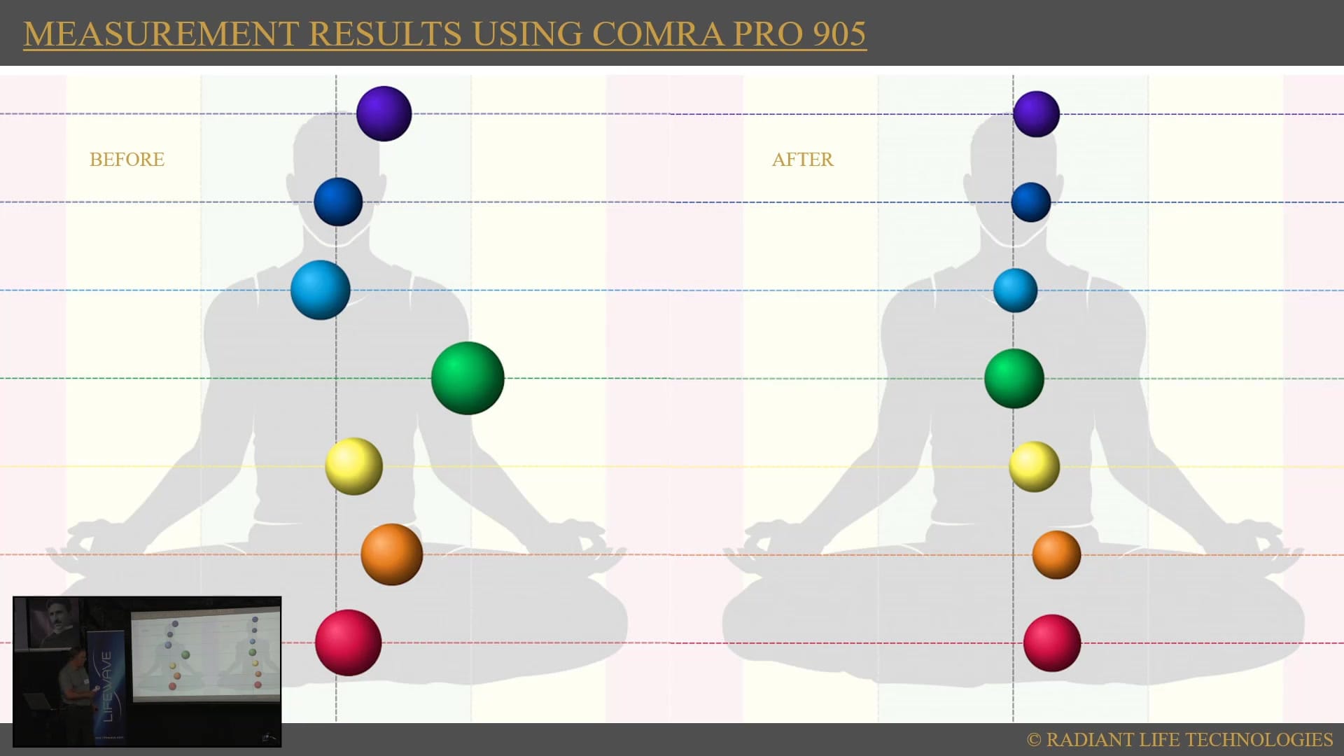 Before-and-after energy-center measurement results using the coMra Pro 905